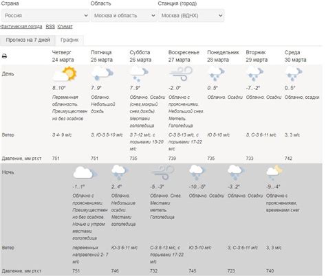 погода замостя|METEOFOR: Погода в Замостье сегодня, прогноз погоды。